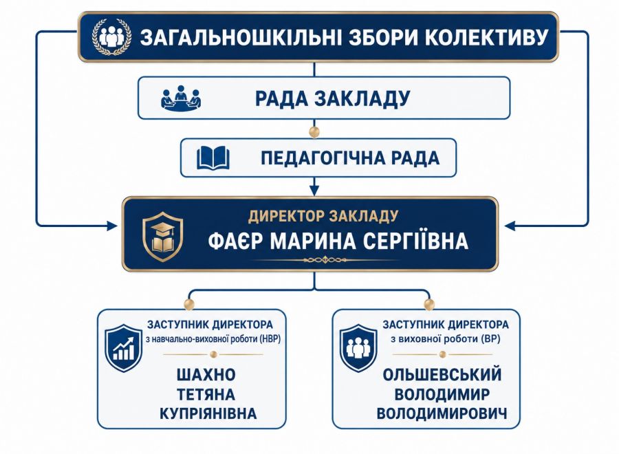 http//uskv.vn.ua/okv/uploads/images/default/16c94c77-dbfc-4556-8e05-ee2cab30dacd.jpg